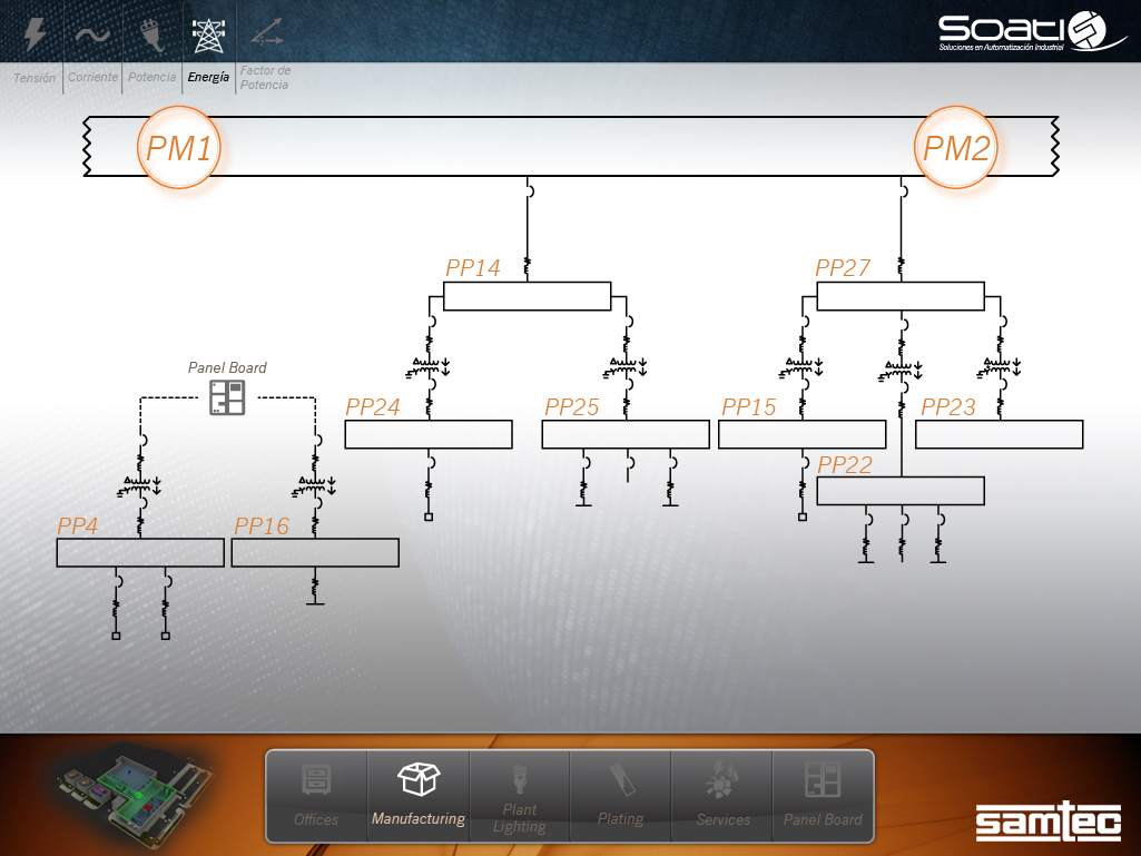 Sreen pm1-pm2 manufacturing diagrama planta01D